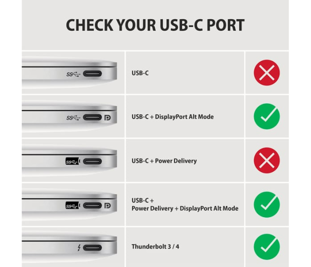 AXAGON RVC-DPC Konwerter/kabel USB-C -> DisplayPort 1,8m, 4K/60HZ - 1353445 - zdjęcie 7